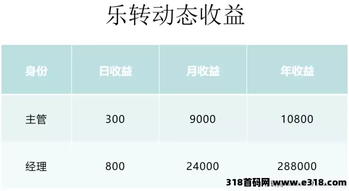 《乐转》还未上线：拼团+购物+抢购+造血功能，预热中！