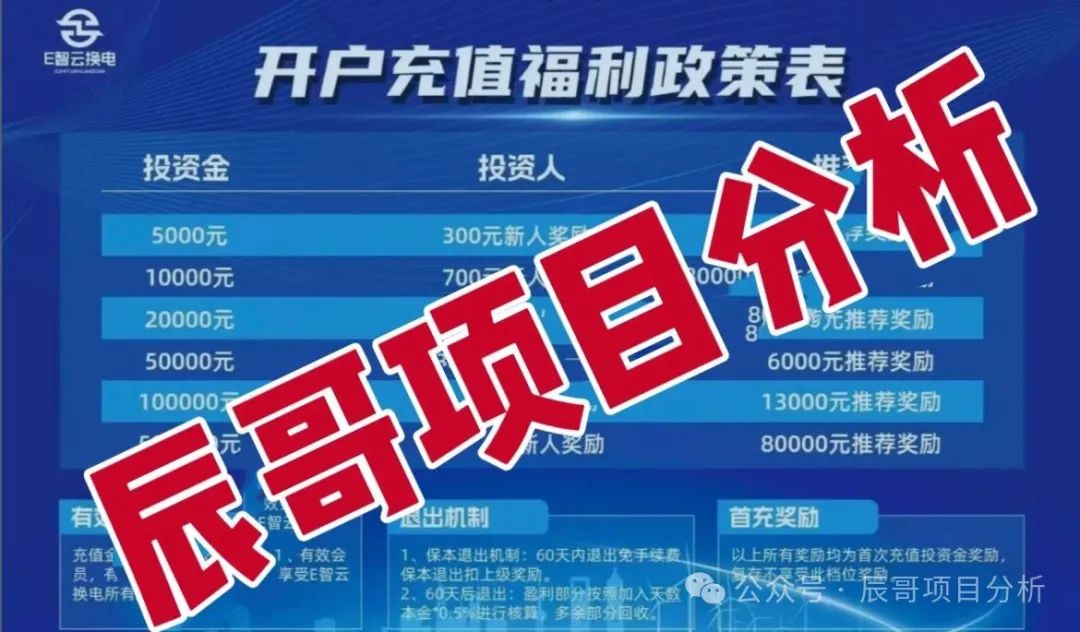 资金盘【E智云换电】打着新能源旗号，即将跑路崩盘！