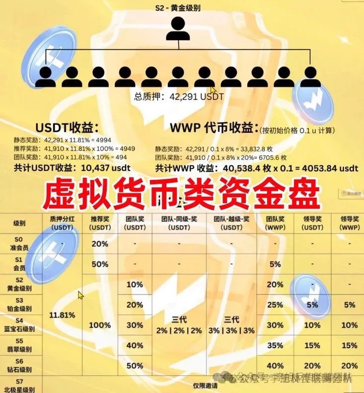 最新资金盘项目骗局曝光【WWP,元来社区,柏瑞创汇】