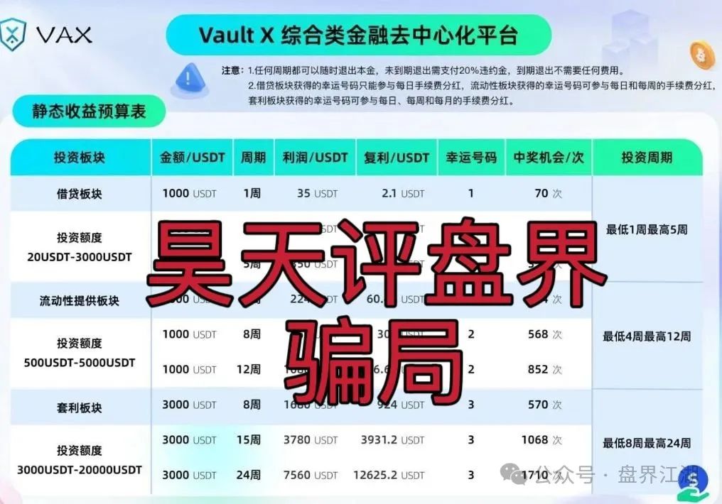 【VAX（VaultX）】又一个质押分红类资金盘骗局，即将崩盘跑路！