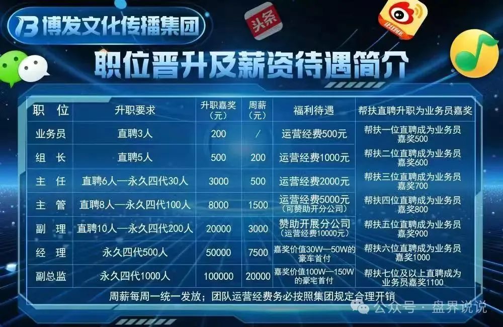 【BF博发】文化传播集团骗局，马上全线崩盘跑路，数十万会员又该何去何从？