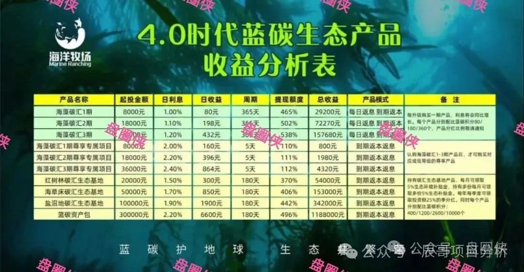 警惕！！【海洋牧场APP】卷钱跑路！一定要远离！