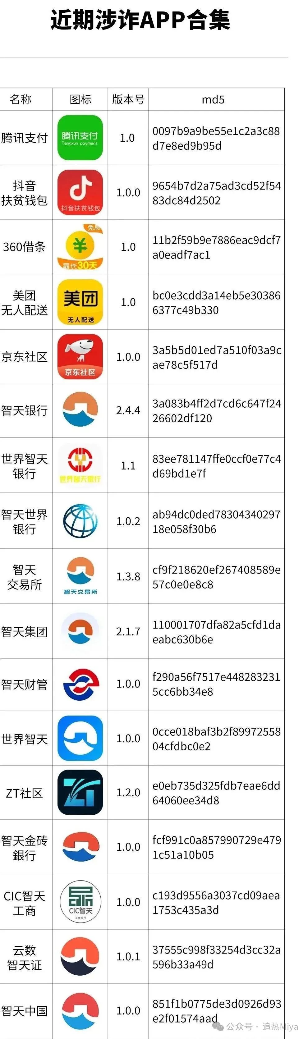 警惕！“世界智天”、“智天交易所”、“智天银行”等涉诈APP出没，速看转发！