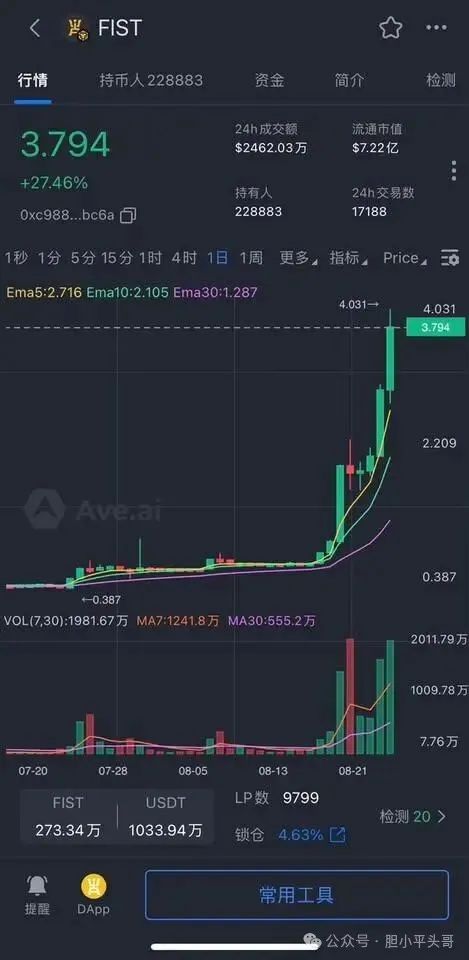 紧急预警》FIST小拳头风险预警，请大家谨慎参与
