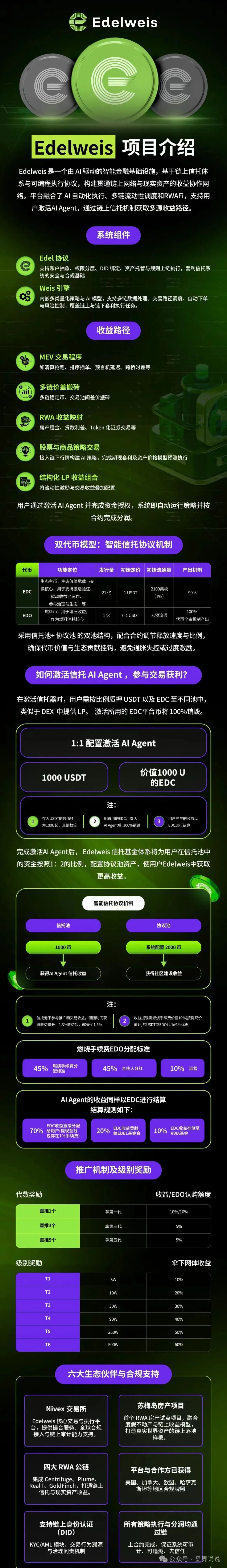 曝光“EDELWEIS艾德韦斯”智能信托项目，不过是质押挖矿的骗局而已！