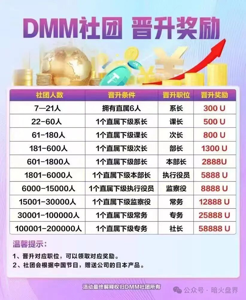 【Dmm社团（GMO交易所）】东富平移盘，也是一个短命盘，马上崩盘跑路。