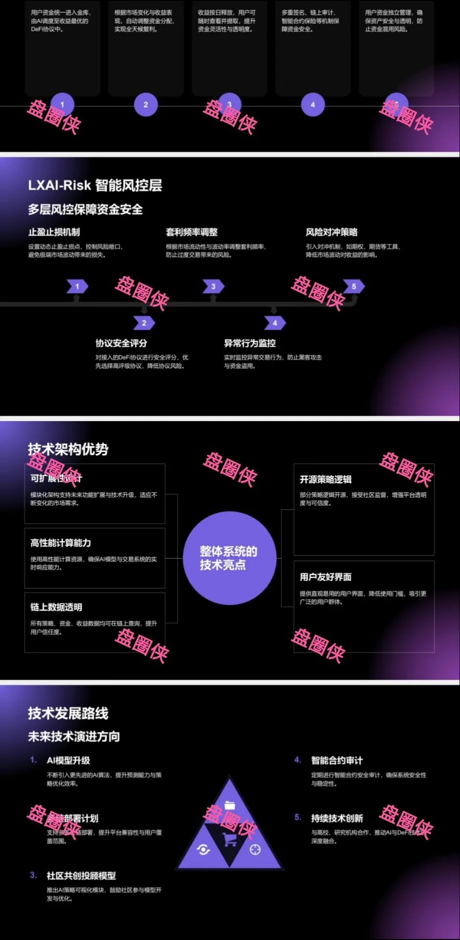 最新资金盘【LXAI】项目骗局曝光，随时可能卷钱跑路！