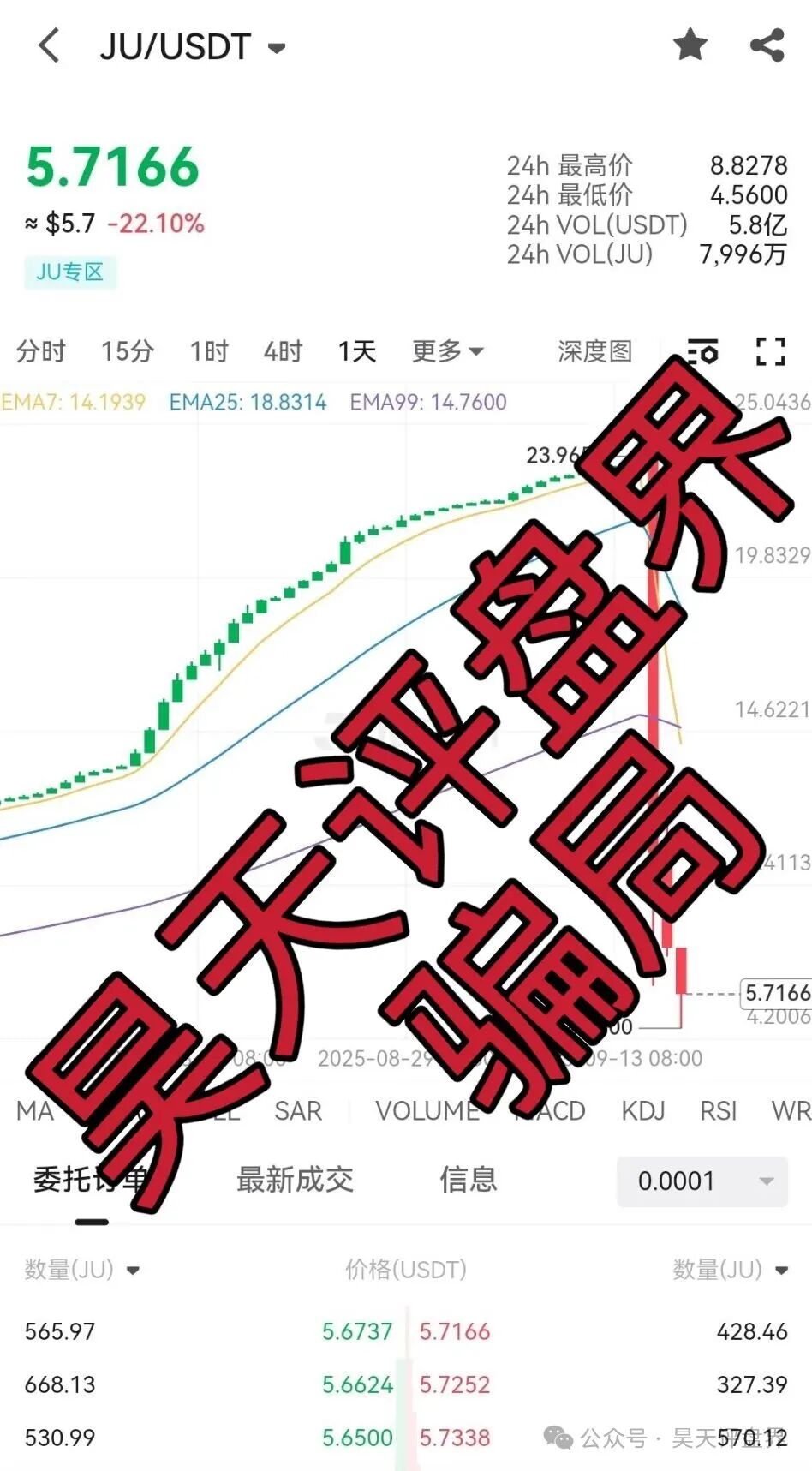【曝光】这几天已经崩盘跑路和即将崩盘跑路的各种资金盘骗局！