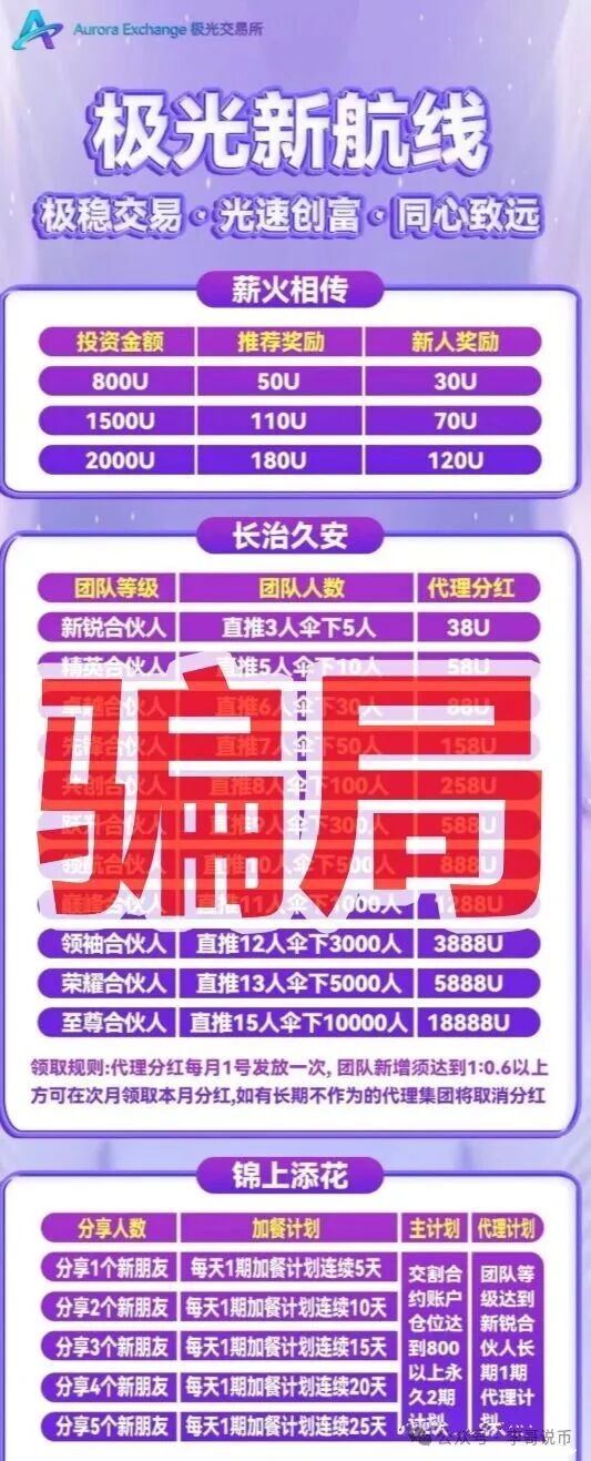 【极光交易所】本质就是个平移盘，今天把他套路全给你扒明白了！