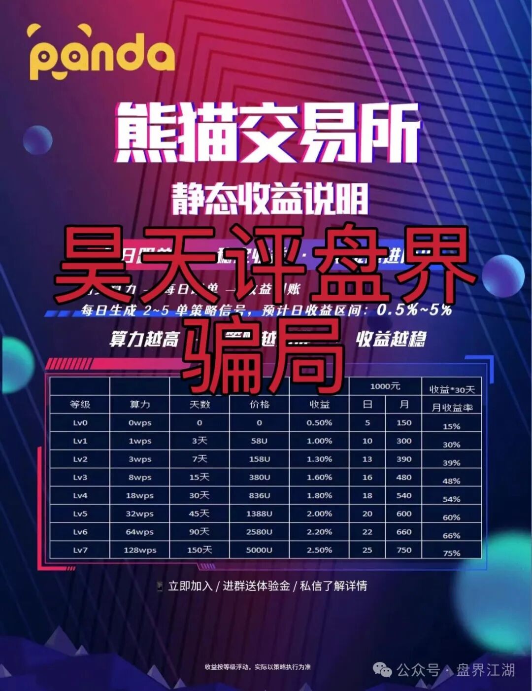 资金盘骗局【熊猫交易所】典型的一轮圈杀猪盘，开盘20天就开始单割了，即将崩盘跑路！