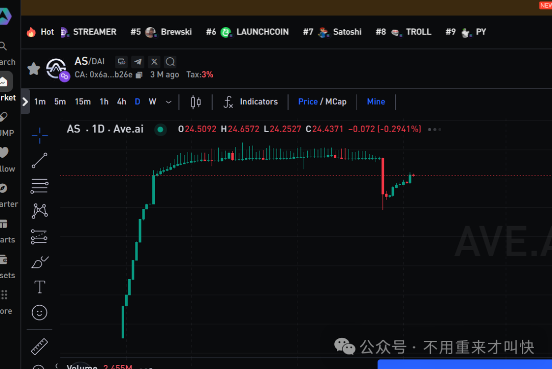 大崩盘预警！奥拉丁仿盘AKAS崩盘倒计时，AS即将再次暴跌30%，第二次暴跌即将出现！