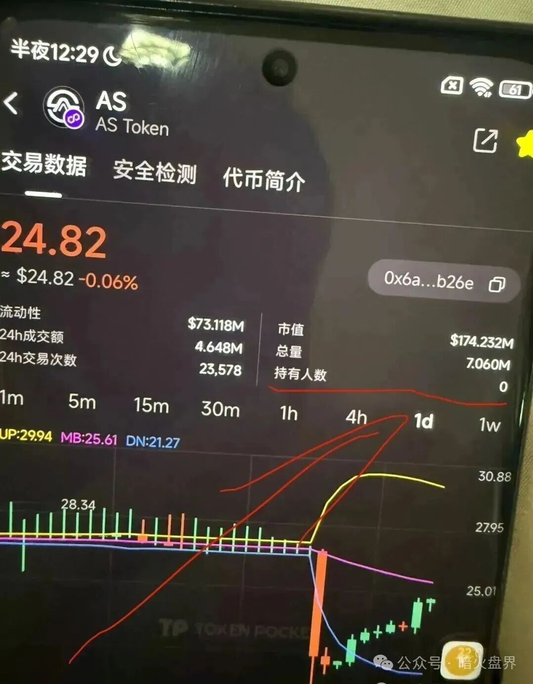 “奥拉丁”一旦崩盘，ARK、AKAS，皇马协议、Mana、甲骨文、阿卡斯这些仿盘会接连暴雷！