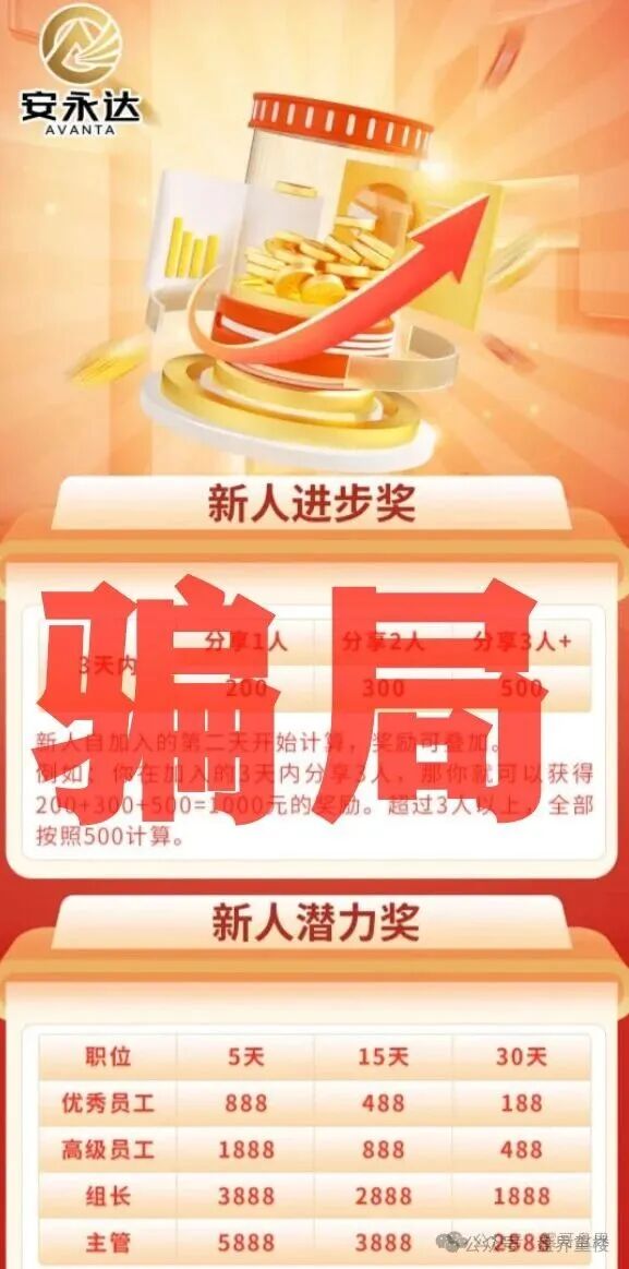 资金盘骗局【永安达】原“星耀奢汇”诈骗团伙所开，高度预警，即将崩盘跑路