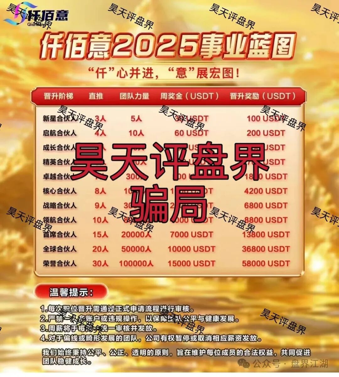 高度预警【仟佰意BAX交易所】资金盘骗局，开盘一个多月就已经开始单割，即将